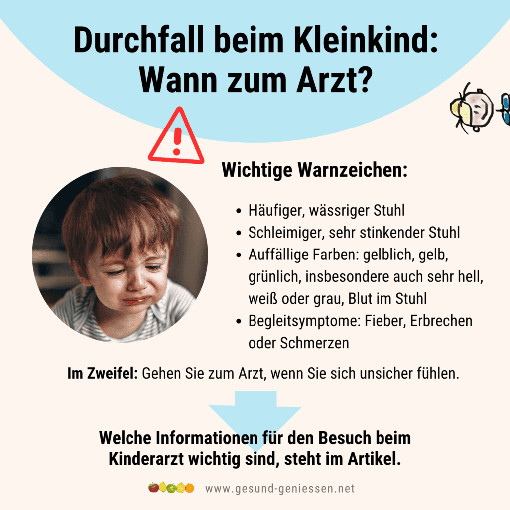 Infografik mit wann zum Arzt bei schleimigem oder hellem Durchfall beim Kleinkind.