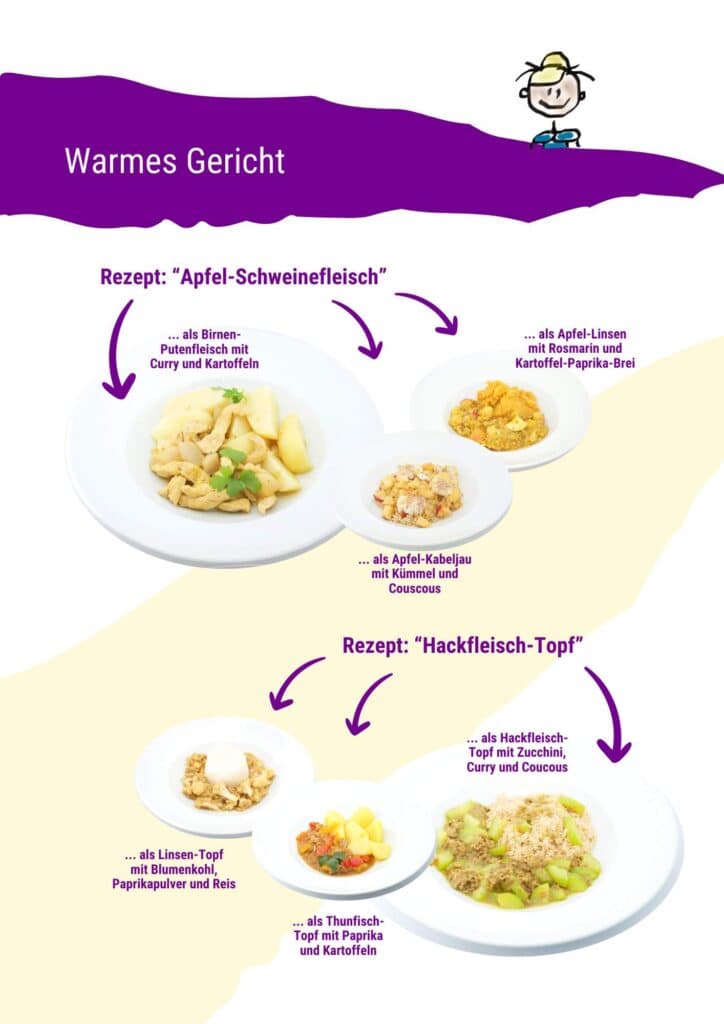 Workbook Was koch ich heute Blick ins Buch