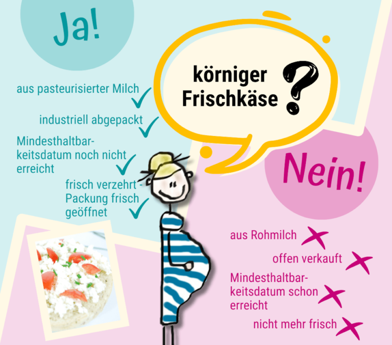 Darf Man Körnigen Frischkäse In Der Schwangerschaft Essen