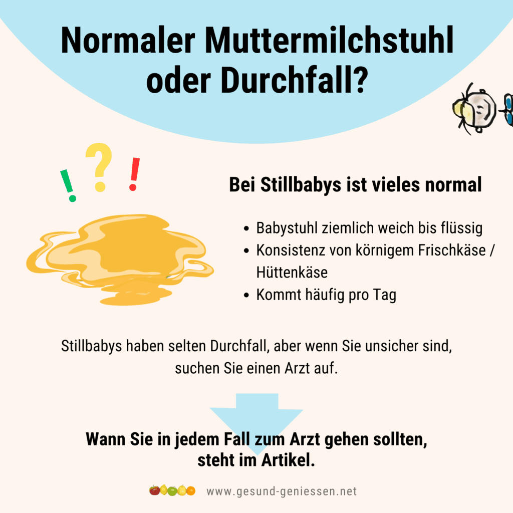 Infografik zum Unterschied zwischen flüssigem Muttermilchstuhl und echtem Durchfall beim Stillen.