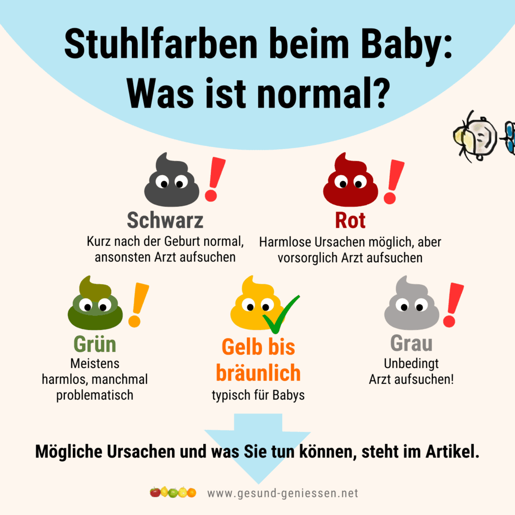 Übersicht der Stuhlfarben beim Baby mit Warnsignalen für Eltern