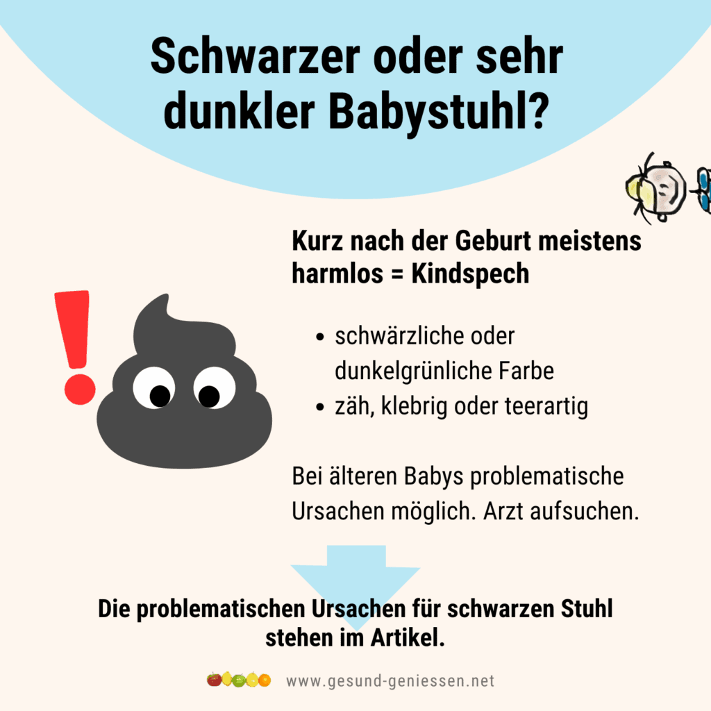 Infografik zu den Ursachen von schwarzem Babystuhl wie Kindspech nach der Geburt oder Alarmsignalen bei älteren Säuglingen.