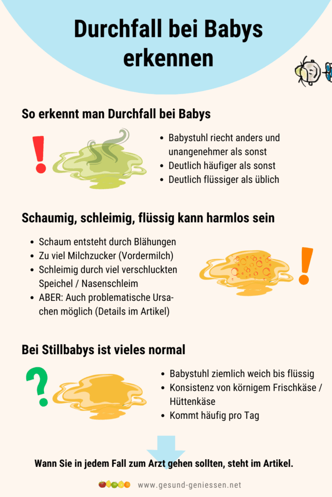 Infografik und Zusammenfassung zum Erkennen von Baby-Durchfall, schaumigem Stuhl und dem Unterschied zum Muttermilchstuhl.