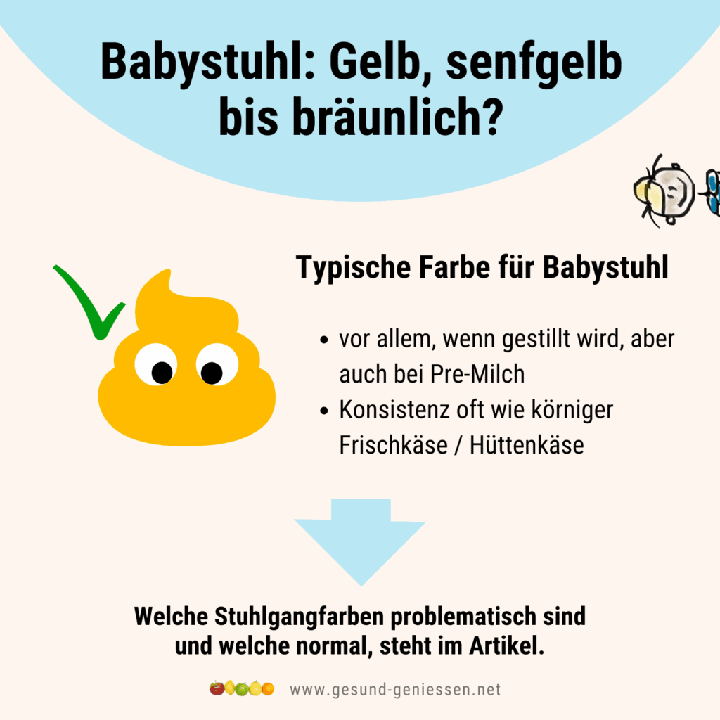 Infografik zu gelbem, senfgelbem oder bräunlichem Babystuhl und der normalen körnigen Konsistenz bei Stillbabys.
